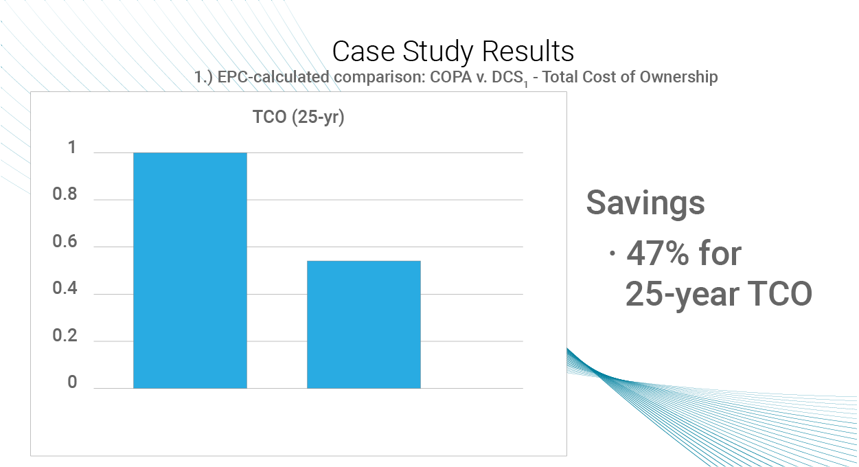 New cost analysis: Open process automation saves 52% versus DCS